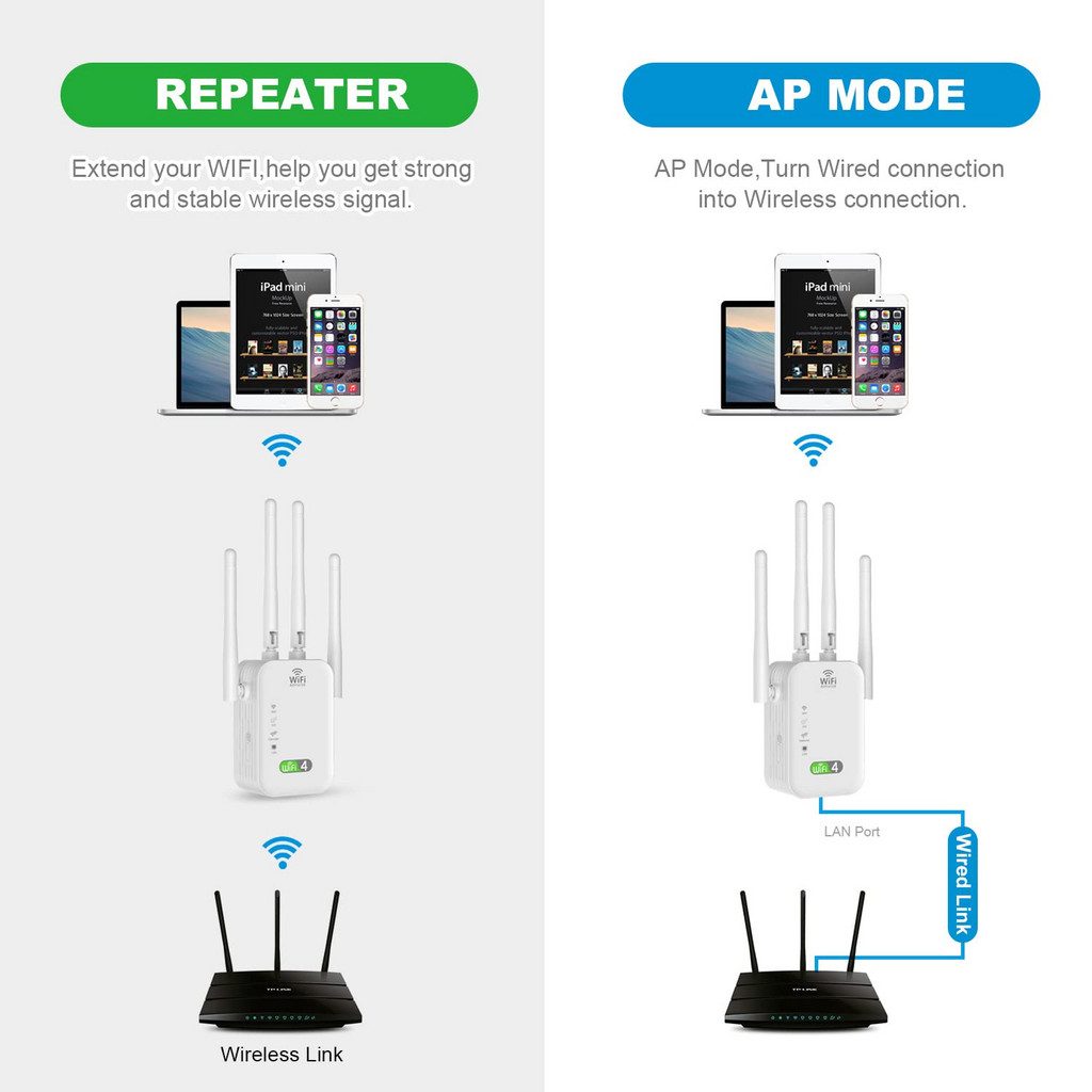 albyco-wlan-repeater-1200-mbits-3.jpg